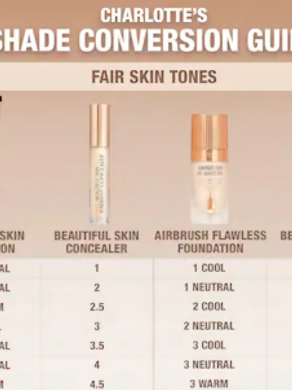 Charlotte Tilbury Beautiful Skin Radiant Concealer Shade 3 Fair - Picture 7 of 7